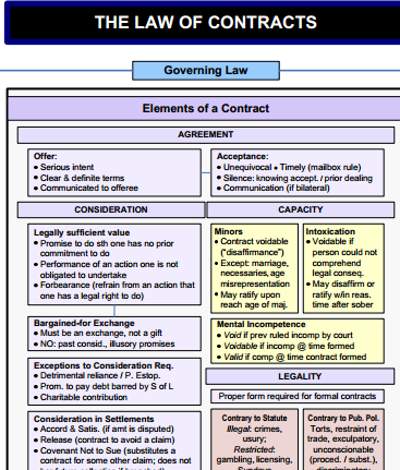offer and acceptance flowchart 1l contracts flow chart 698642g best free home offer and acceptance flowchart 1l contracts flow chart 698642g best free home